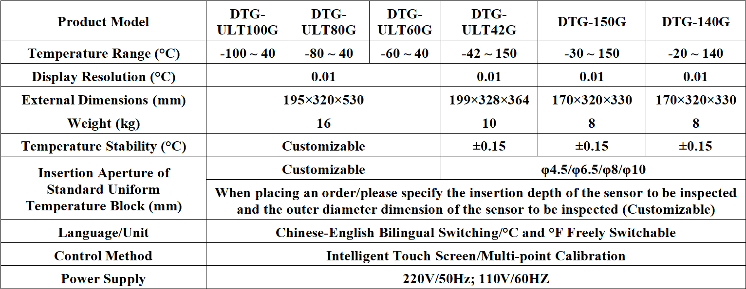 Dry Block Technical.png